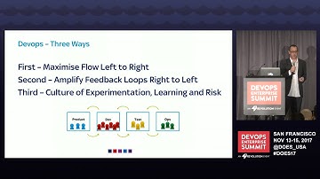 DevOps in a Data Warehouse: Inside Out - Sky Betting & Gaming