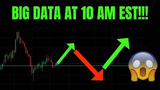 🔥 BIG DATA AT 10 AM EST! SPY, QQQ, TSLA, ES, NVDA, AAPL, AMZN, META, AMD, &amp; BTC Predictions! 🚀