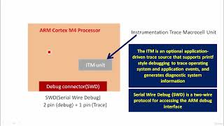 3  Printf using SWV
