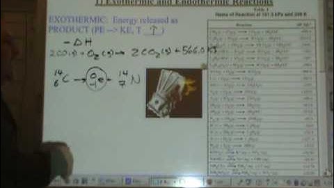 Chemistry Tutorial 9.02a:  Energy In Reactions
