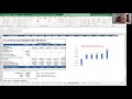 Tutorial de Análisis de sensibilidad en Excel