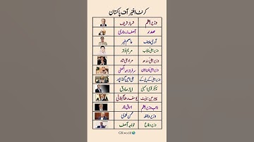 current affair of Pakistan MCQS  | Pakistan affair MCQS #viralshort #currentaffairs #explore