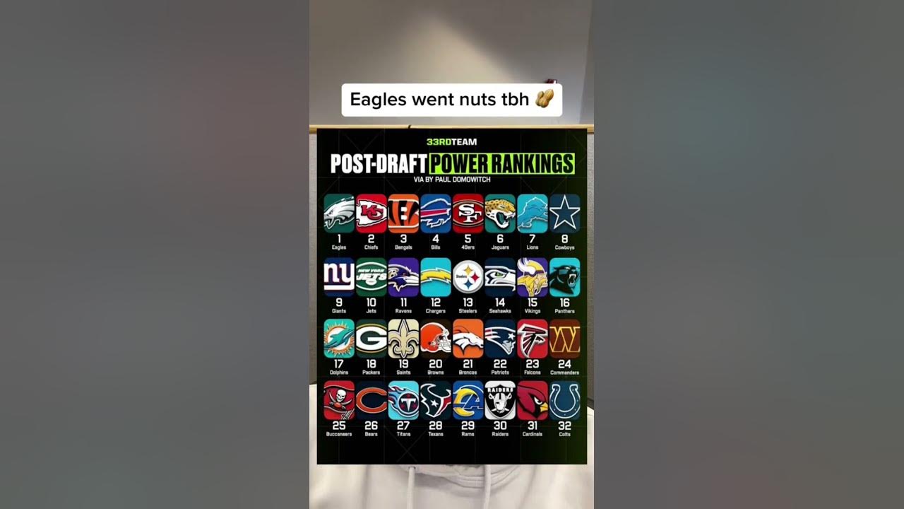 Post NFL Draft Power Rankings 😤 shorts YouTube