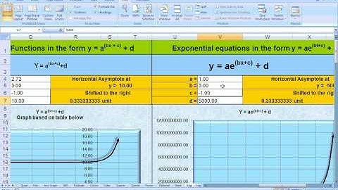 3.3.3 Logarithmic functions