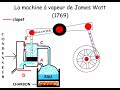 Animation sur la machine de james watt