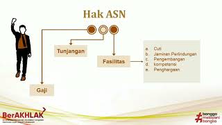 Learning Journal Pembelajaran Agenda 3 Hari Pertama