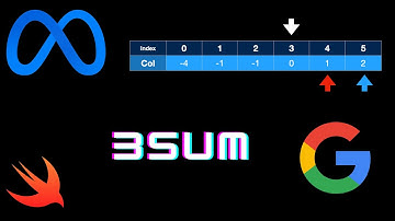Swift Leetcode 15 3Sum Breakdown (Animated & Simple)