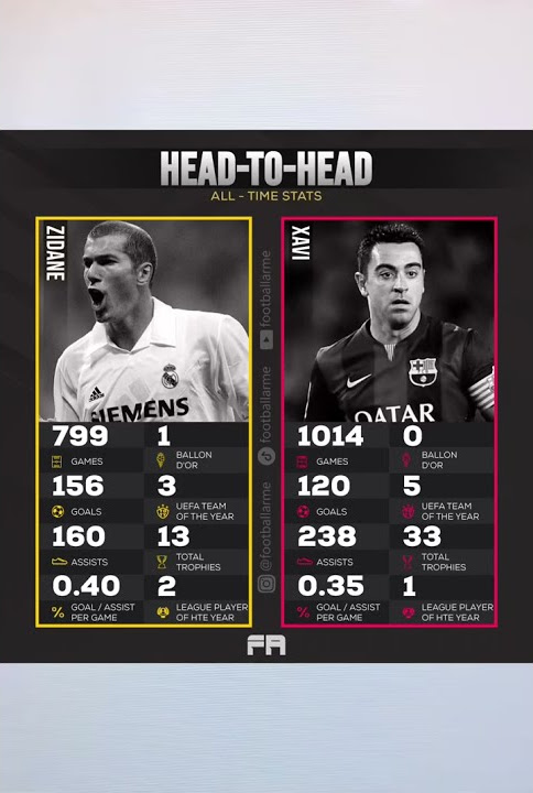 zidane-vs-xavi-all-time-stats-youtube