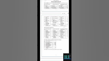 Bihar Police BPSSSC Sub Inspector SI 2019 Final Result #shorts