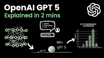 OpenAI GPT 5, Explained in 2 Minutes