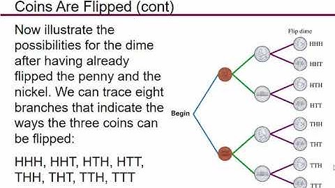MGF 1106 12.1 Counting