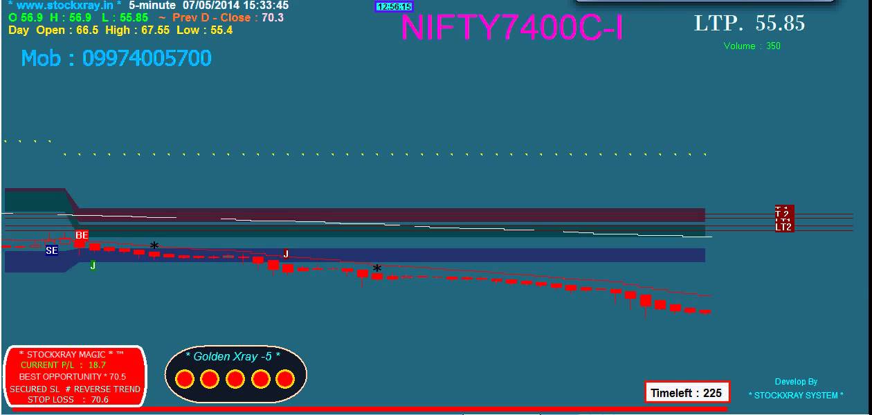 ° LIVE AUTO BUY SELL SIGNAL |INTRADAY | NSE| BSE| MCX| |algorithmic |software|mobile|
