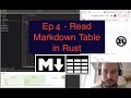 Part 4 - Markdown Rule engine in Rust lang