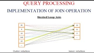 IMPLEMENTATION OF JOIN OPERATION IN QUERY PROCESSING