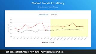656 Jones Street, Albury NSW 2640 | AuPropertyReport.Com