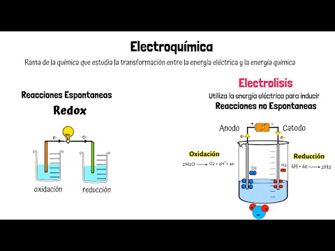 Vídeo: Quan és la descomposició electrolítica?