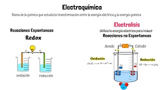 ¿Qué es la Electrolisis?