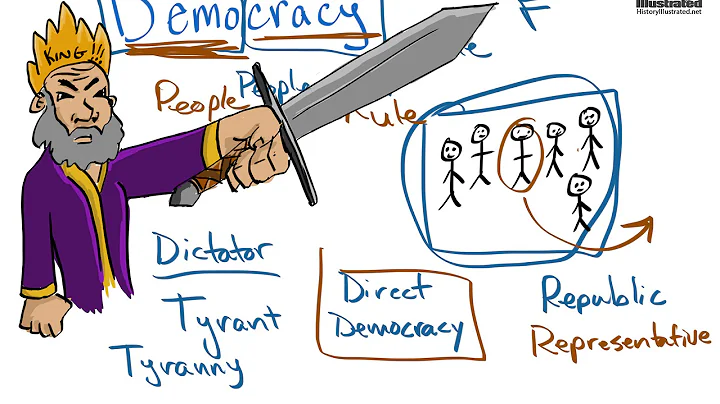 Democracy  Definition for Kids