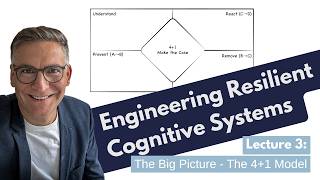 Engineering Resilient Cognitive Systems 2026 | L3: The Big Picture - The 4+1 Model