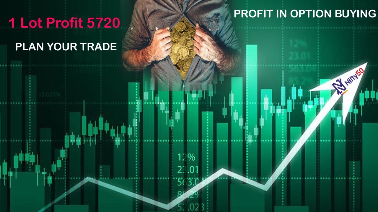 PROFIT IN OPTION BUYING 