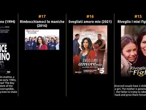 Sabrina Ferilli Best Movies 