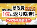 【政党支持率】参政党は野党で第1位に返り咲き!その理由ってやっぱりこれでしょう!