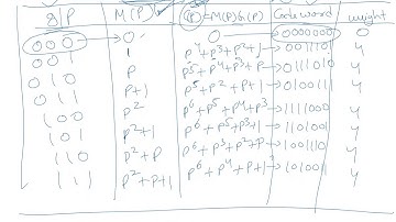 Lec 7 (Unit 4 ): Error Correcting codes