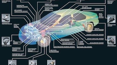 Tìm hiểu về chức năng của các loại cảm biến trên ô tô-automotive sensors