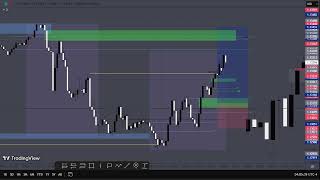 Day #2,267: FundingPips $5k Pro Evaluation (Day 16.3)