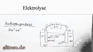 Elektrolyse