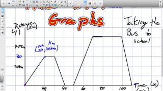 Interpreting a Time Distance Graph Grade 9 Academic Lesson 2 6 5 6 14