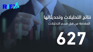 ملخص نتائج التحليلات وتحديثاتها من يوم 06/09 الى يوم 10/09