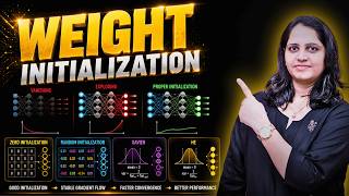 Weight Initialization in Deep Learning | Zero, Random, Xavier (Glorot), He (Kaiming) +Interview Tips