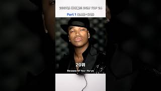 2007년 싸이월드 BGM TOP 24 Part 1 (24위~17위)