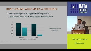 Hard earned lessons about using machine learning in production - Dr.  David Talby