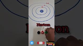Important concepts of an atom#science #cbseclass9 #icseclass9 #sciencepassion #sciencefacts