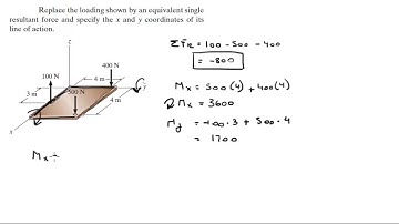 Replace the loading shown by an equivalent single resultant force