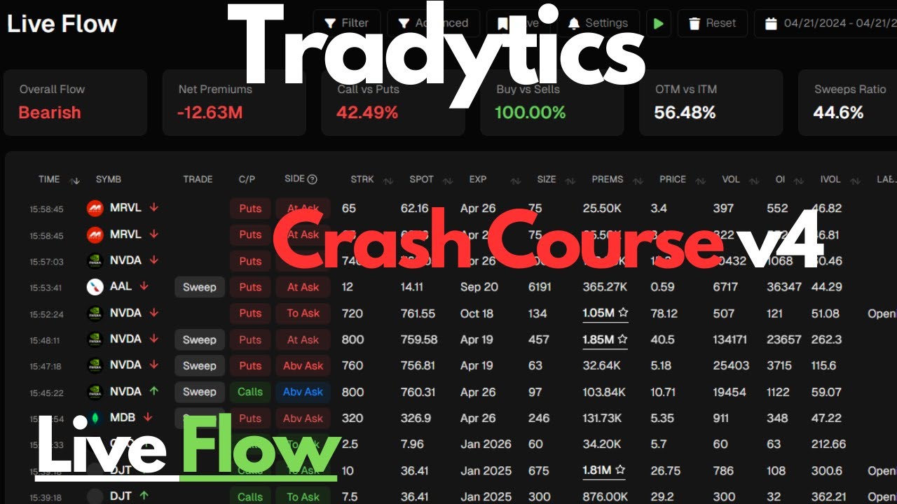 Live Flow: Video #9 - YouTube