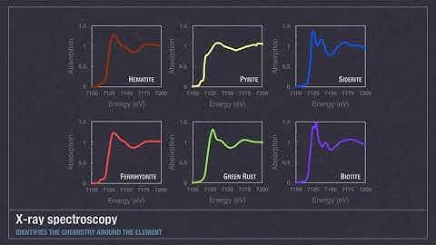 Introduction to XRF Imaging at SSRL