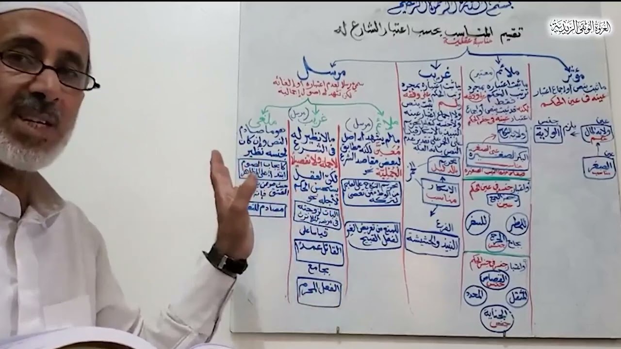 أقسام المناسب بحسب اعتبار الشارع له- شفاء غليل السائل