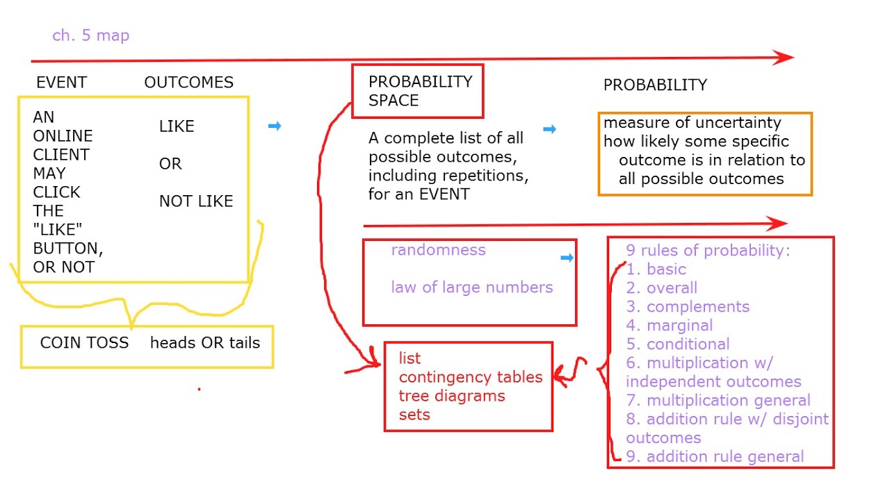 Chapter 5 map probability theory youtube