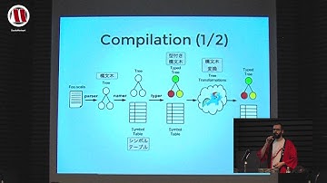 ScalaMatsuri 2016 A deep dive into scalac