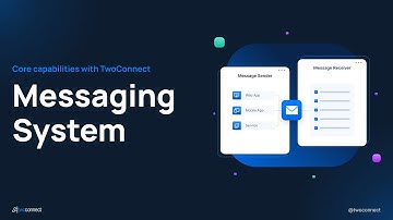 Messaging System - Core capabilities