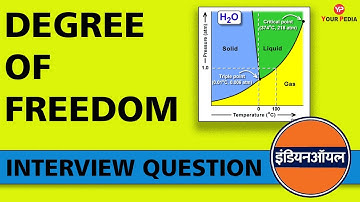 Degree of Freedom (DOF) | Material Science | Phase Diagram | IOCL Interview Question