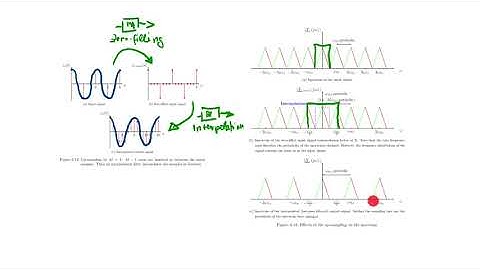 Digital Communication Systems - Lecture 7, Part 7: Up Sampling
