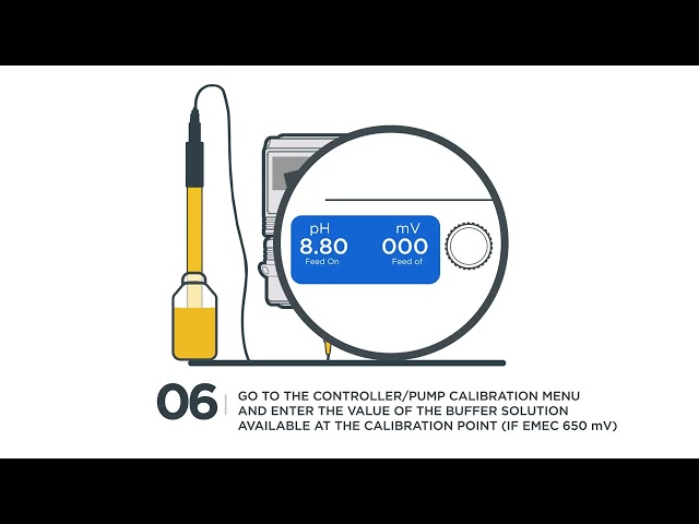 EMEC - REDOX Probe Video Tutorial