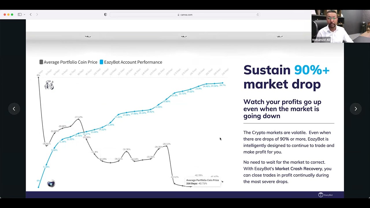 EazyBot Performance Insights & Corporate Update Call - December 19, 2022