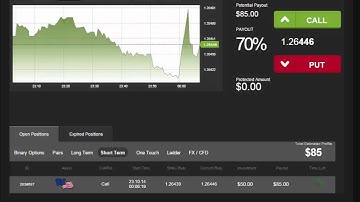Auto Binary Signals (Main ABS) Video 1 Live Trading - October 23th 2014