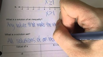 3.01 Writing and Graphing Inequalities Video Notes Math1