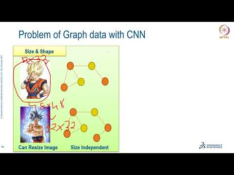 Geometric Deep Learning